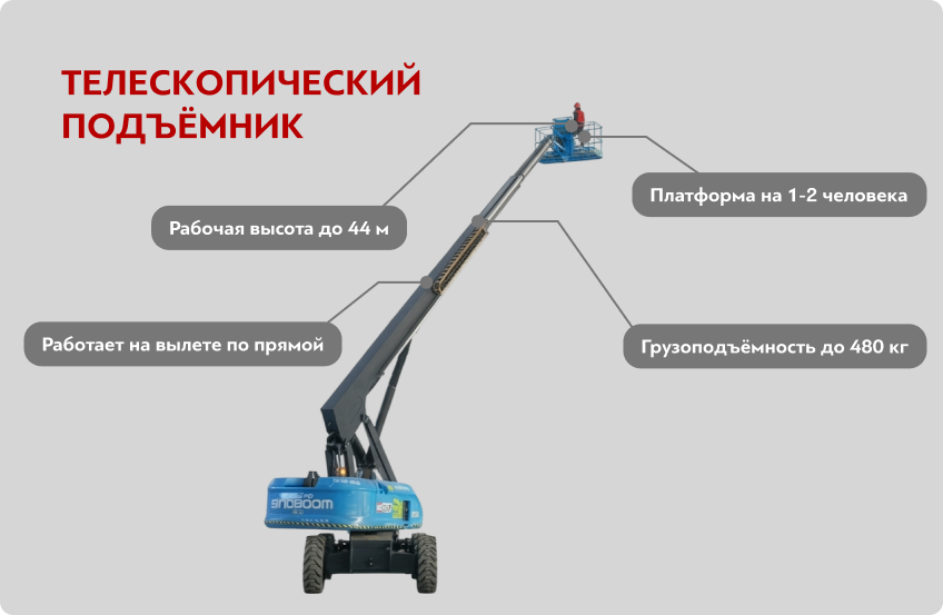 телескопический.png